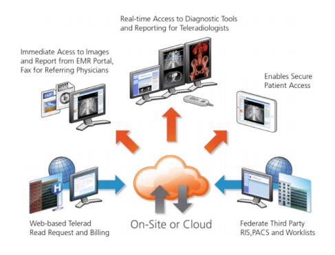pacs radiology