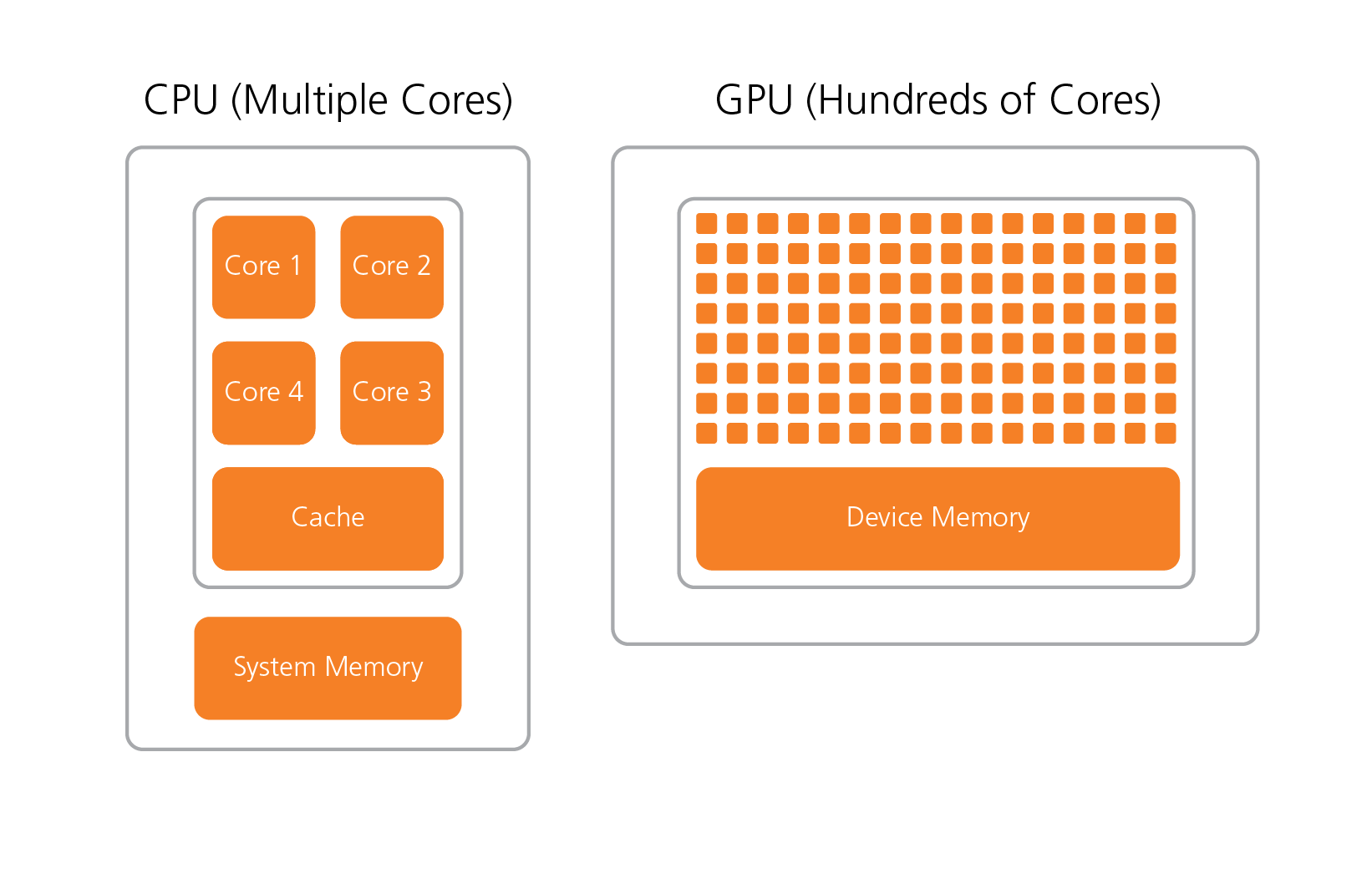 Gpu Cpu Gpu Cpu