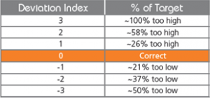 Radiographic Exposure Factors Chart