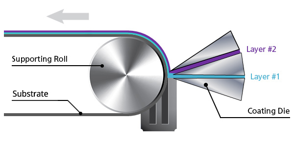 Multilayer Slot Die Coating