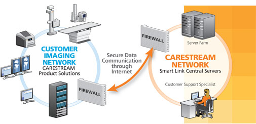 Smart Link-Netzwerk