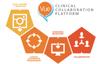 Clinical Collaboration Platform tab
