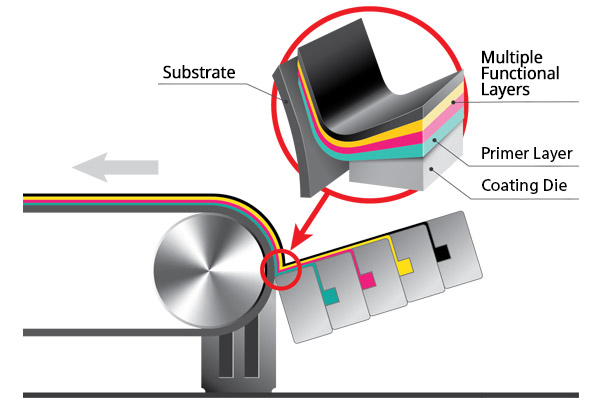 Simultaneous Precision Multilayer Coating Expertise