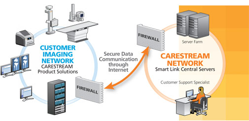 Réseau Smart Link