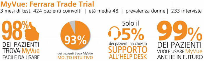 MyVue: Ferrara Trade Trial MyVue: Ferrara Trade Trial