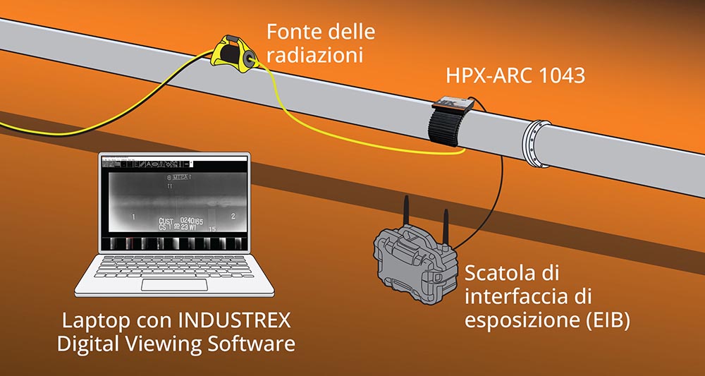 SOLUZIONE DIGITALE HPX-ARC 1043 PH