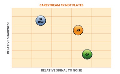 Digital Plates Resolution Chart