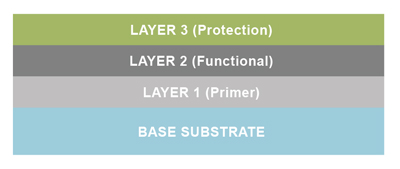 Functional Medical Film Case Study