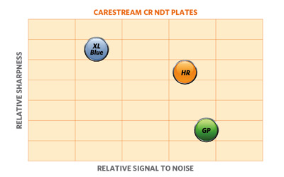 Digital Plates Resolution Chart