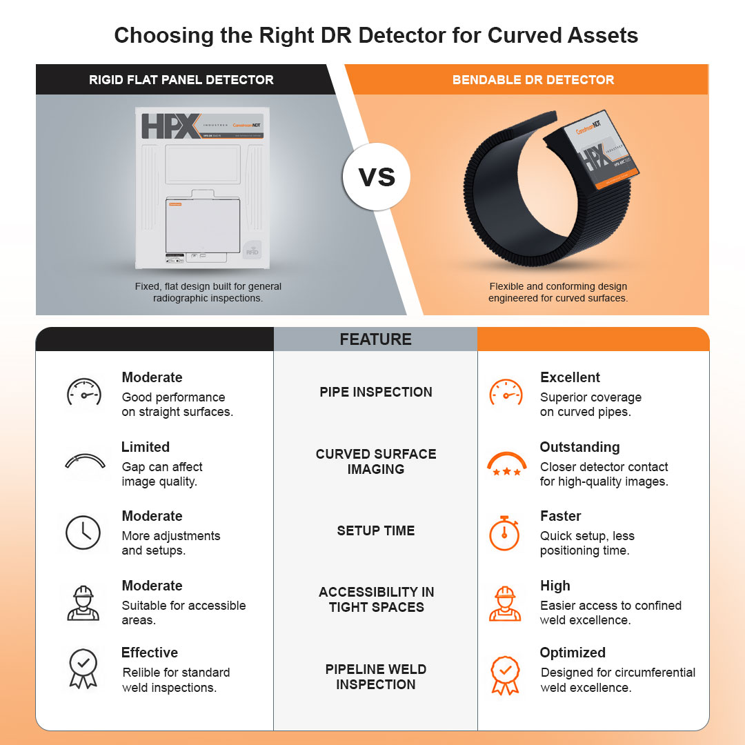 Carestream NDT | Choosing the Right DR Detector for Curved Assets
