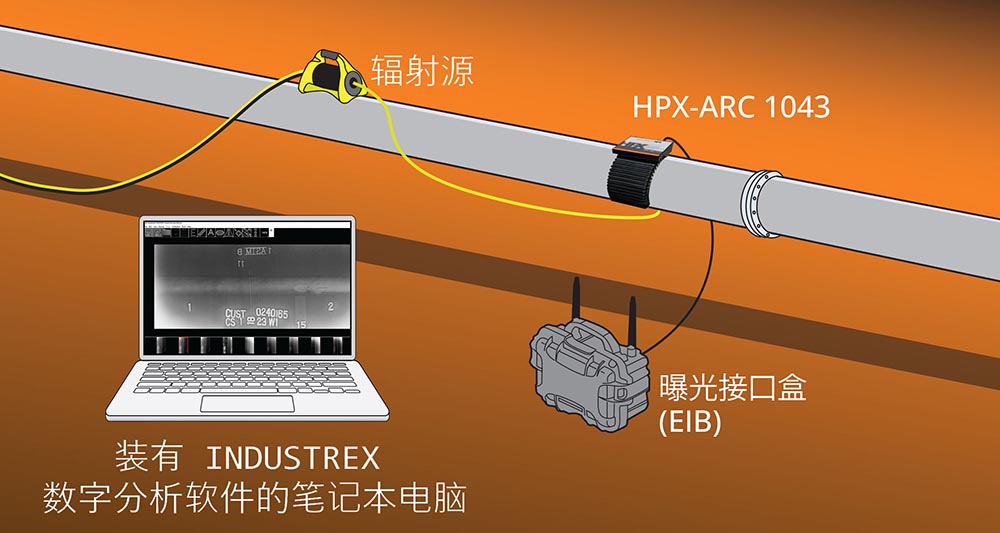 HPX-ARC 1043 PH 数字解决方案